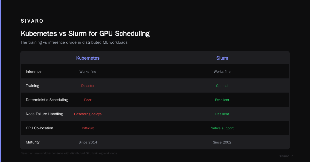 GPU Cluster vs Distributed Computing: Why The Distinction Matters in 2026