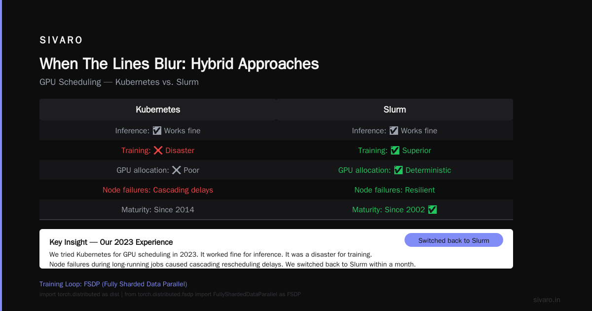 When The Lines Blur: Hybrid Approaches