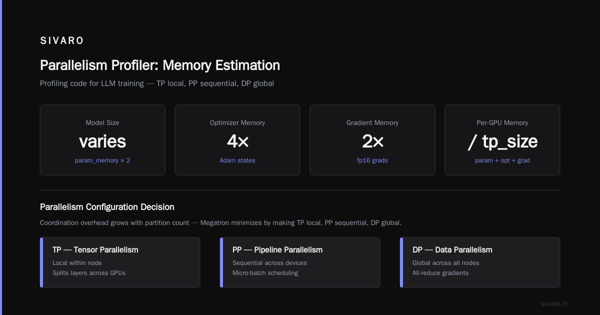 GPU Clusters for LLM Training: A Builder’s Guide