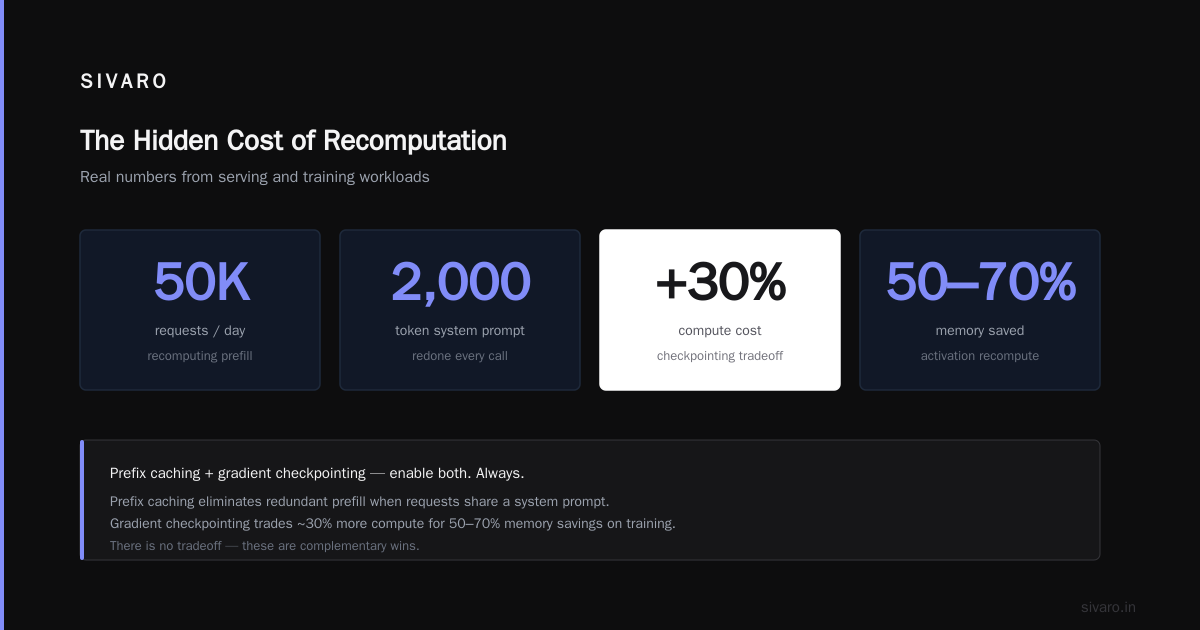 GPU Cost Optimization Techniques 2026: The Real Buyer's Guide