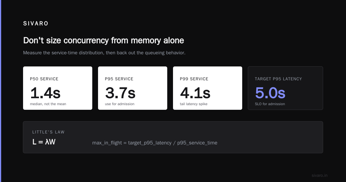 GPU Oversubscription Admission Control Risks and Mitigation