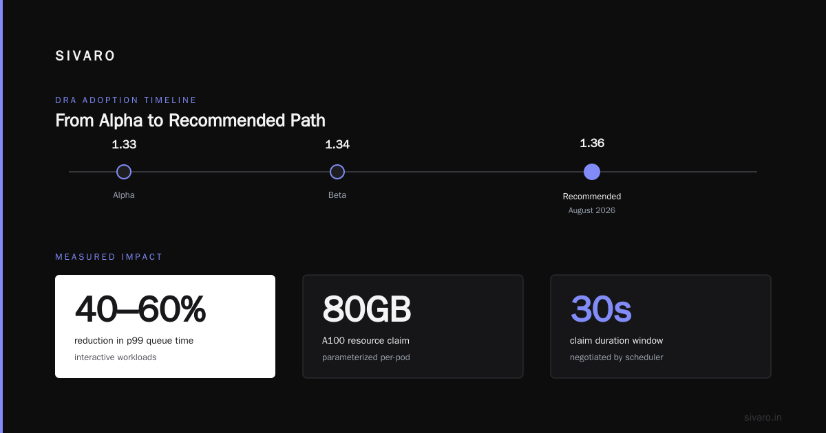 GPU Queue Latency Optimization Kubernetes: A Buyer's Guide