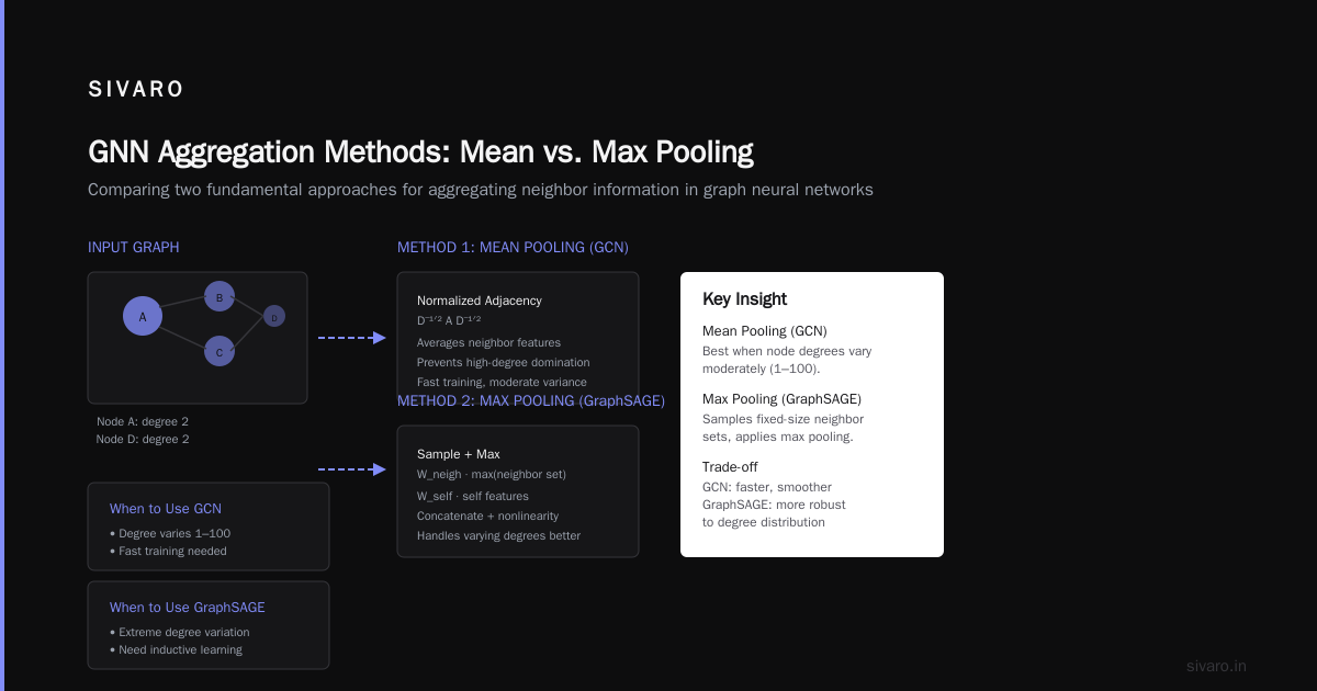 Graph Convolutions Understanding: A Practitioner's Guide