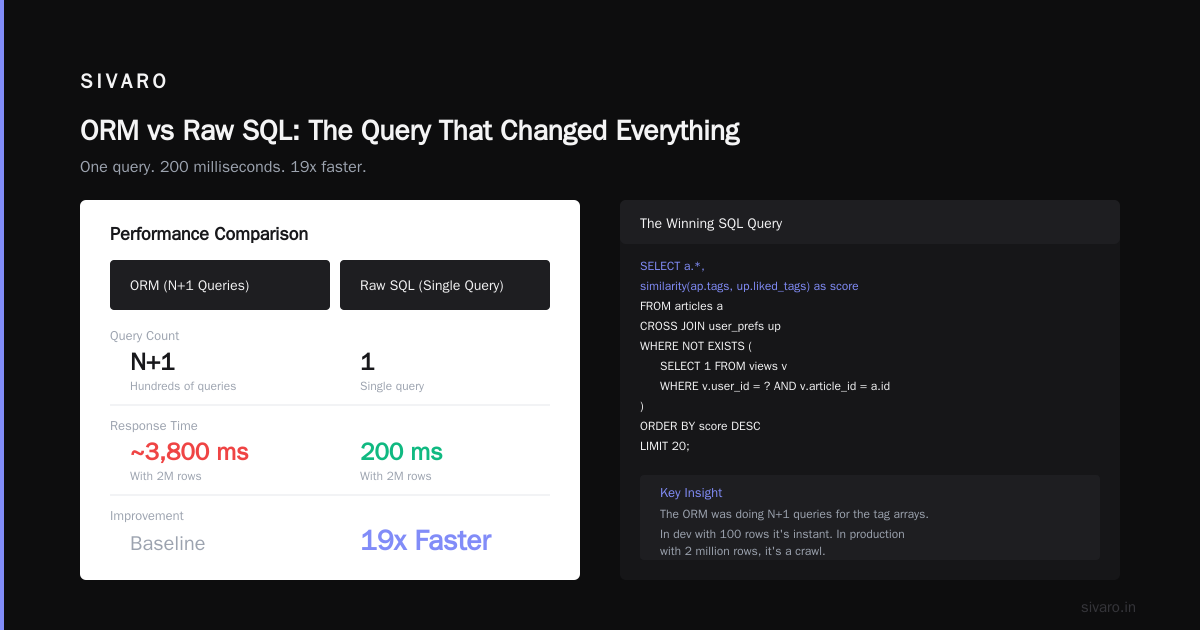 Notes on Software Quality: What Heardr Teaches Us