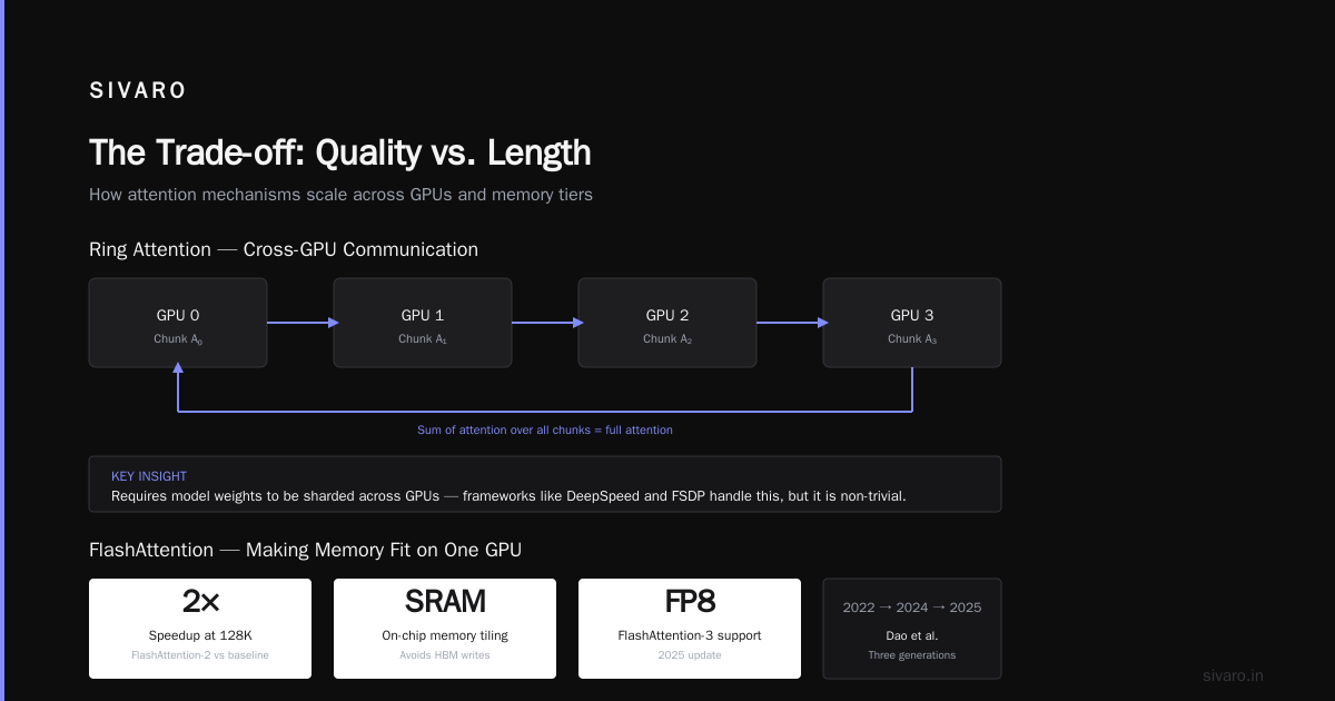 Evaluating 2M Context — The Needle-in-Haystack Problem