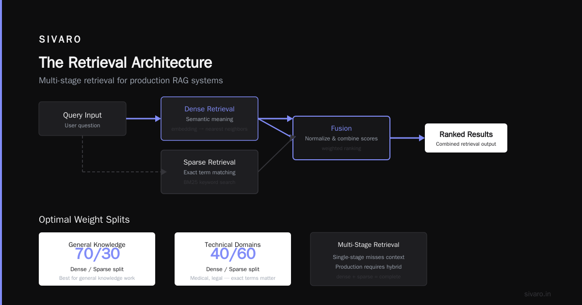How Do I Build My Own RAG Pipeline?