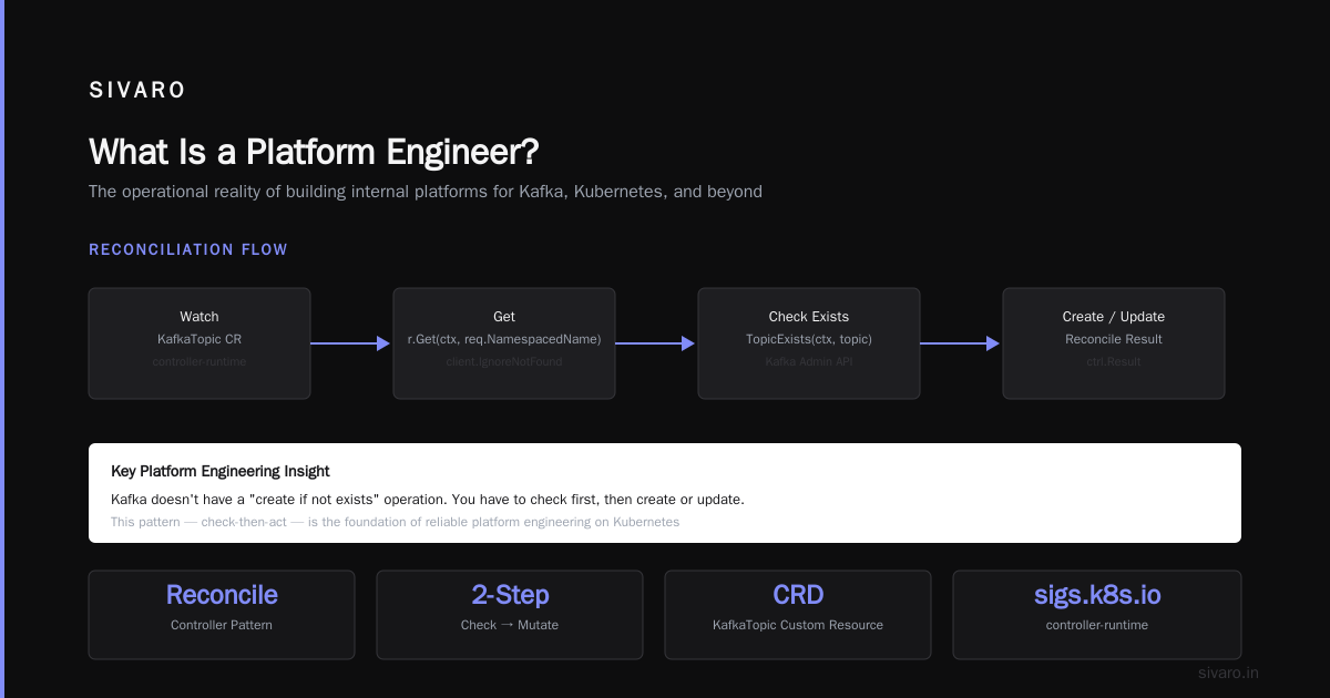 How Do You Become a Platform Engineer? A 2026 Guide
