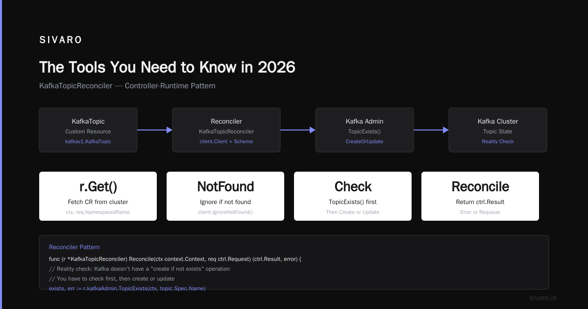 The Tools You Need to Know in 2026