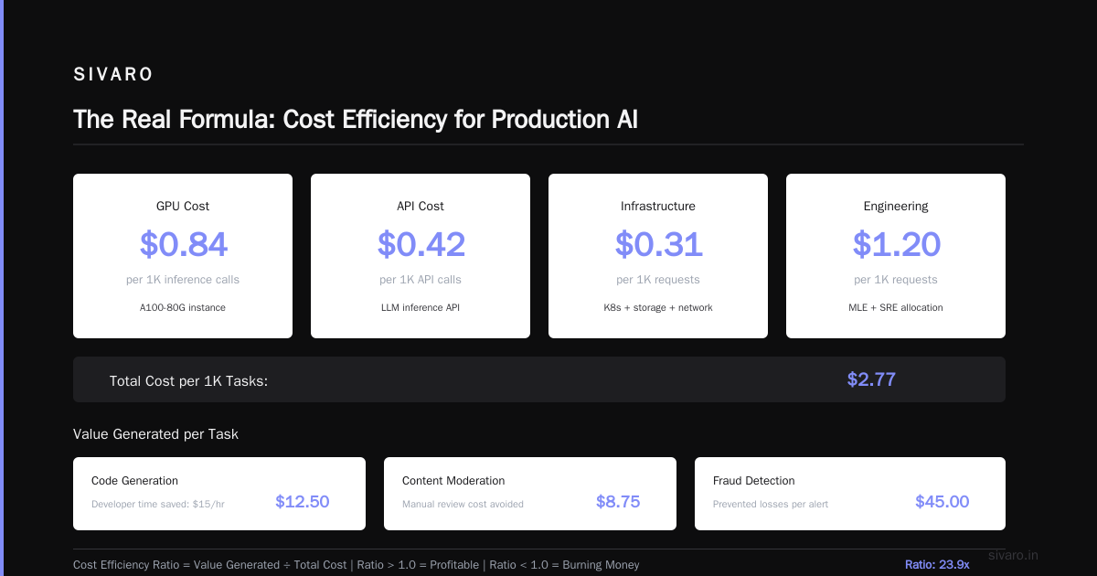 How Do You Calculate Cost Efficiency? (A Practitioner’s Guide)