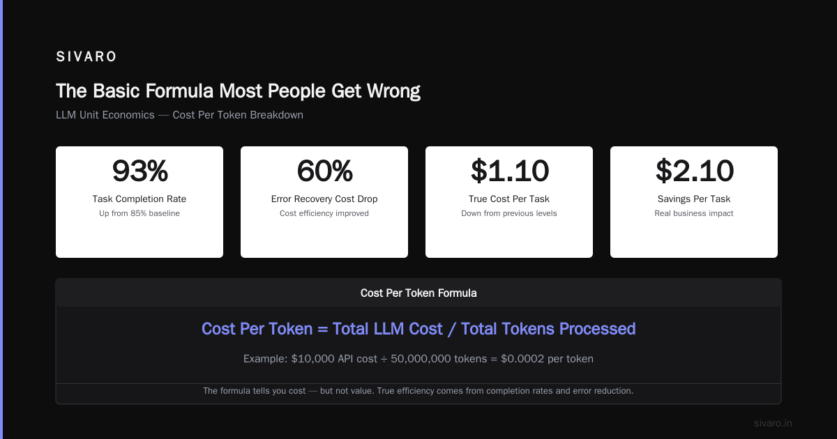 How Do You Calculate Cost Efficiency?