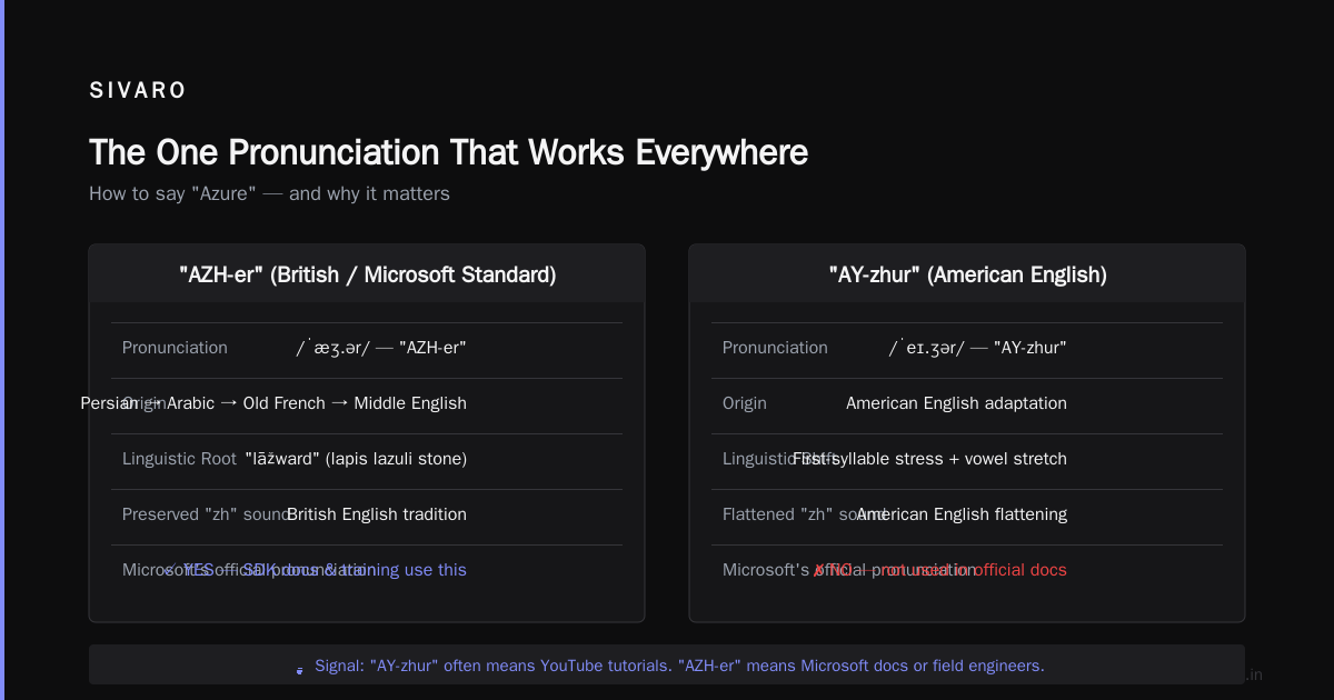 How Do You Pronounce Azure Color? A Practitioner's Guide to Getting It Right