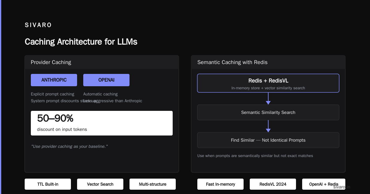 How Does Caching Reduce LLM Cost