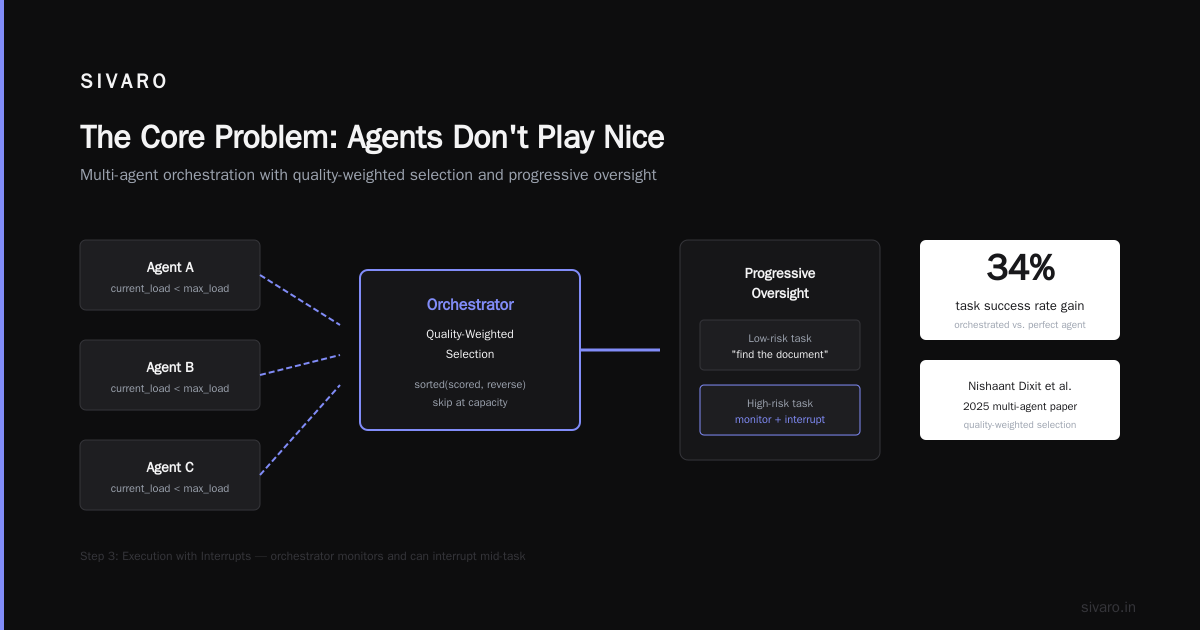 How Does Orchestration Work in Agentic AI?