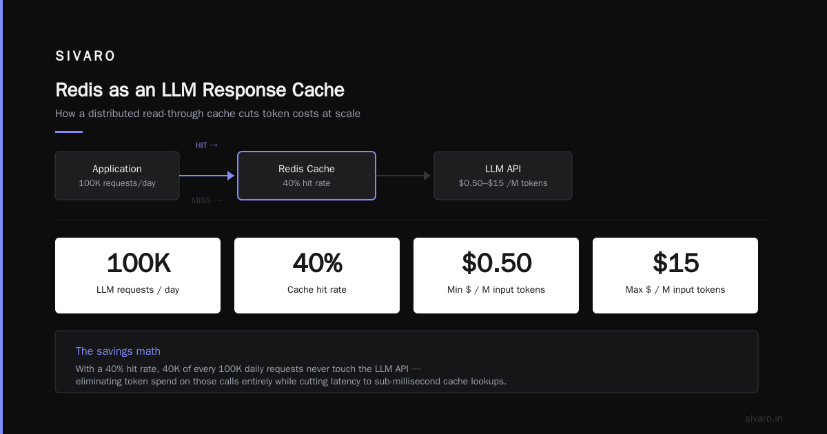 How Does Redis Cache Work