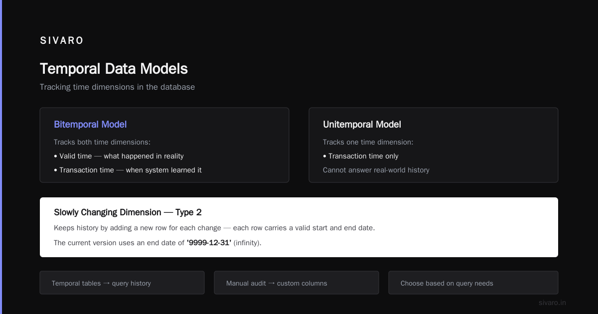 FAQ: Temporal Data Engineering Questions