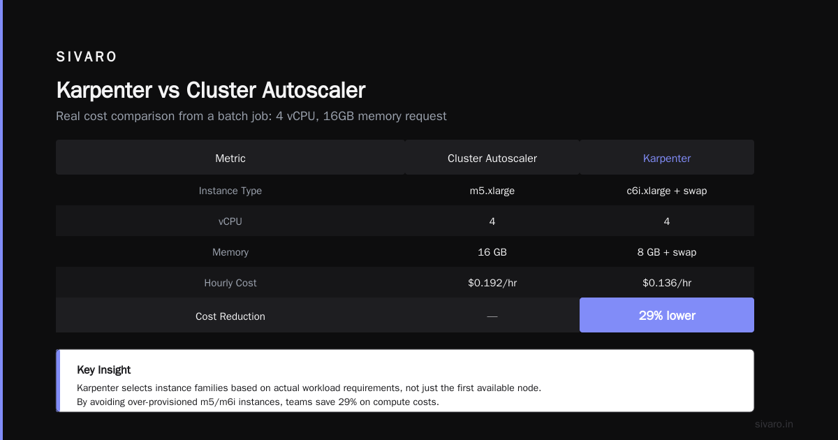 FAQ: Kubernetes Cost Optimization with Karpenter