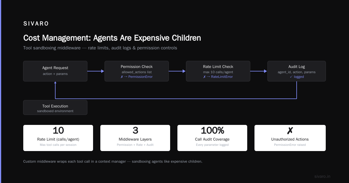 Cost Management: Agents Are Expensive Children