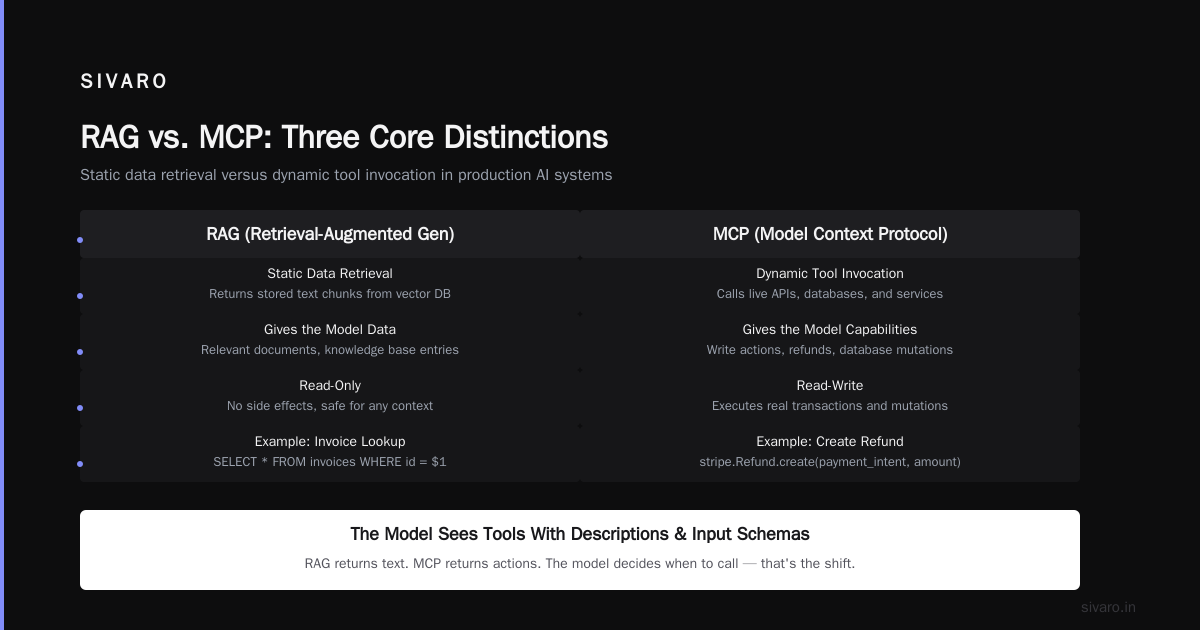 How Is MCP Different From RAG? The Real Answer for 2026