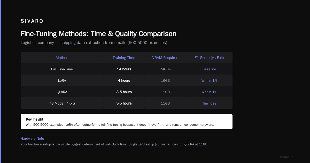 Practical Workflow: What a Real Timeline Looks Like