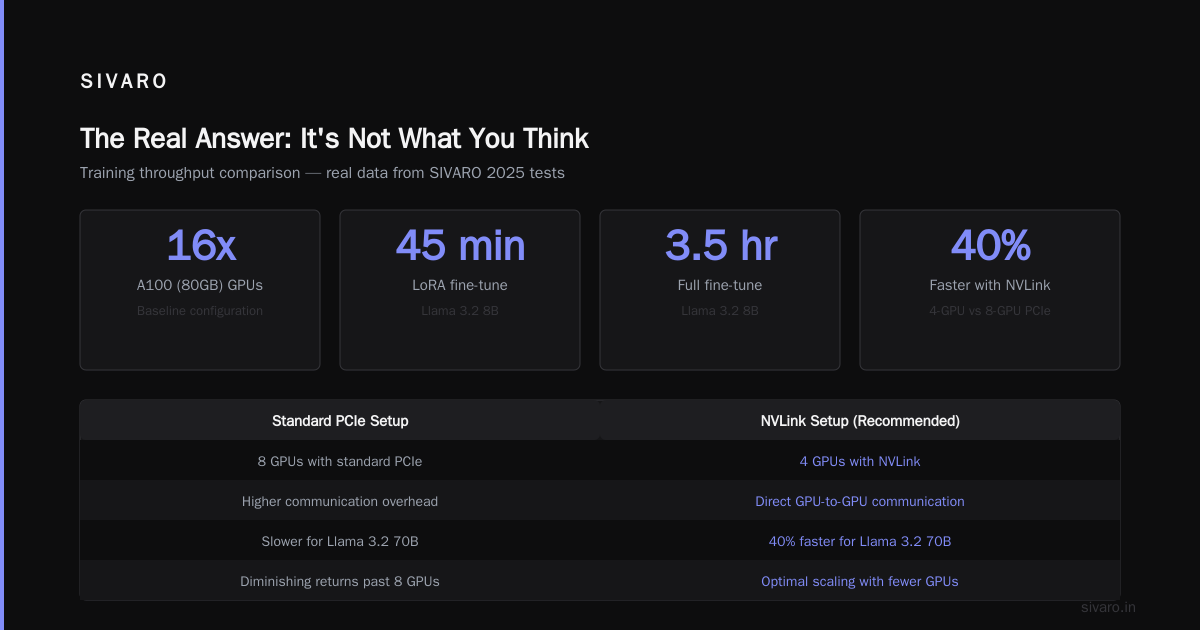 How Long Does It Take to Fine Tune a LLM? A Real-World Guide