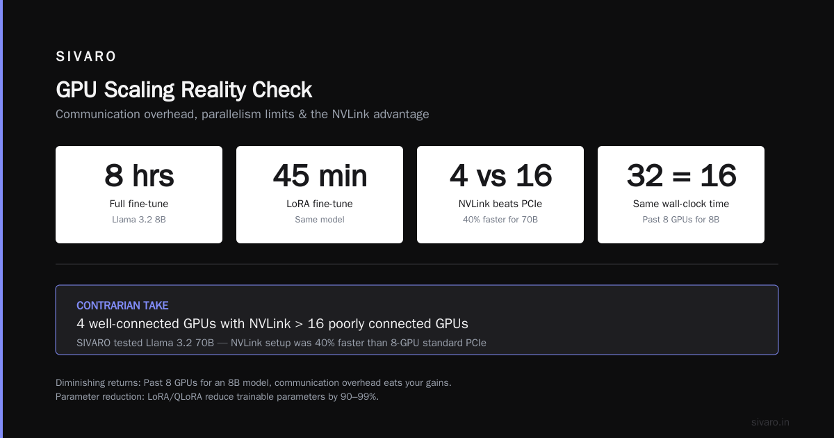 Looking Ahead: July 2026 Reality Check