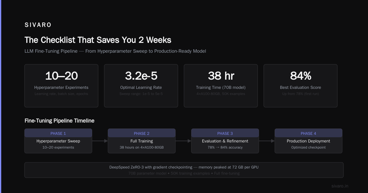The Checklist That Saves You 2 Weeks