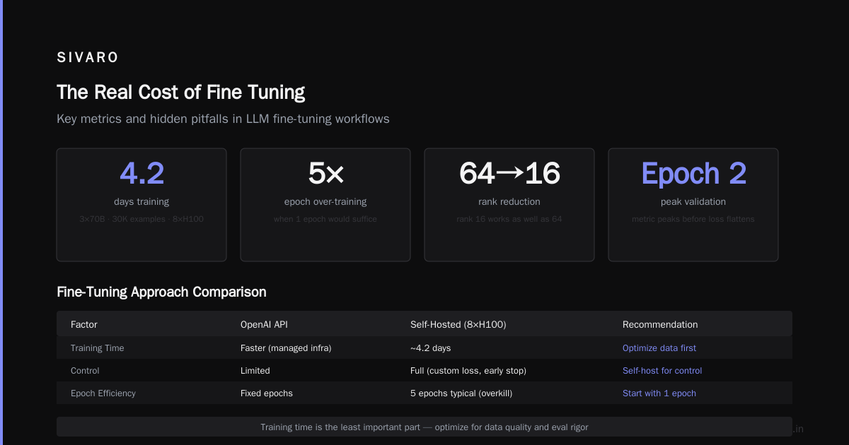 The Real Cost of Fine Tuning (Not Just Time)