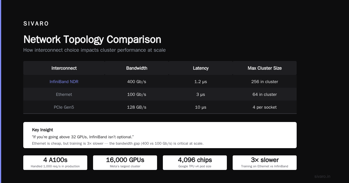 How to Scale Without Buying 1000 GPUs