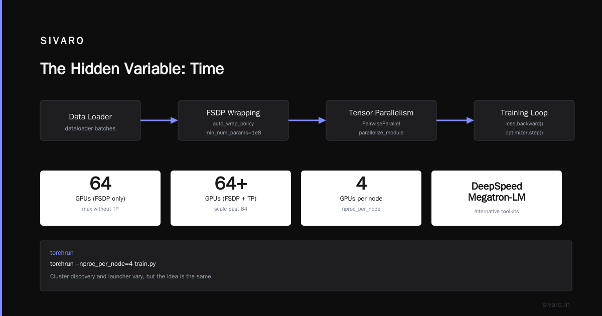 Memory Bottlenecks: The Silent GPU Eater