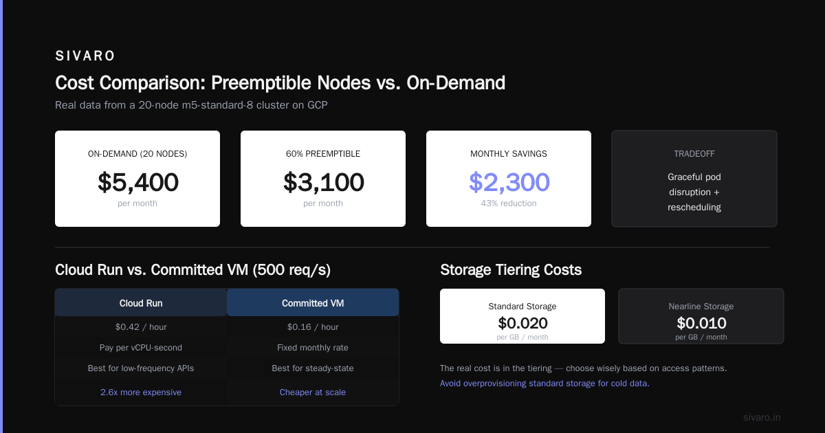 How Much Does GCP Cost Per Month? A 2026 Guide