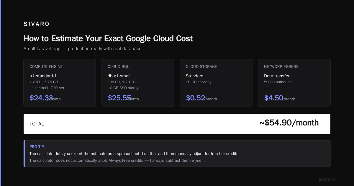 How to Estimate Your Exact Google Cloud Cost