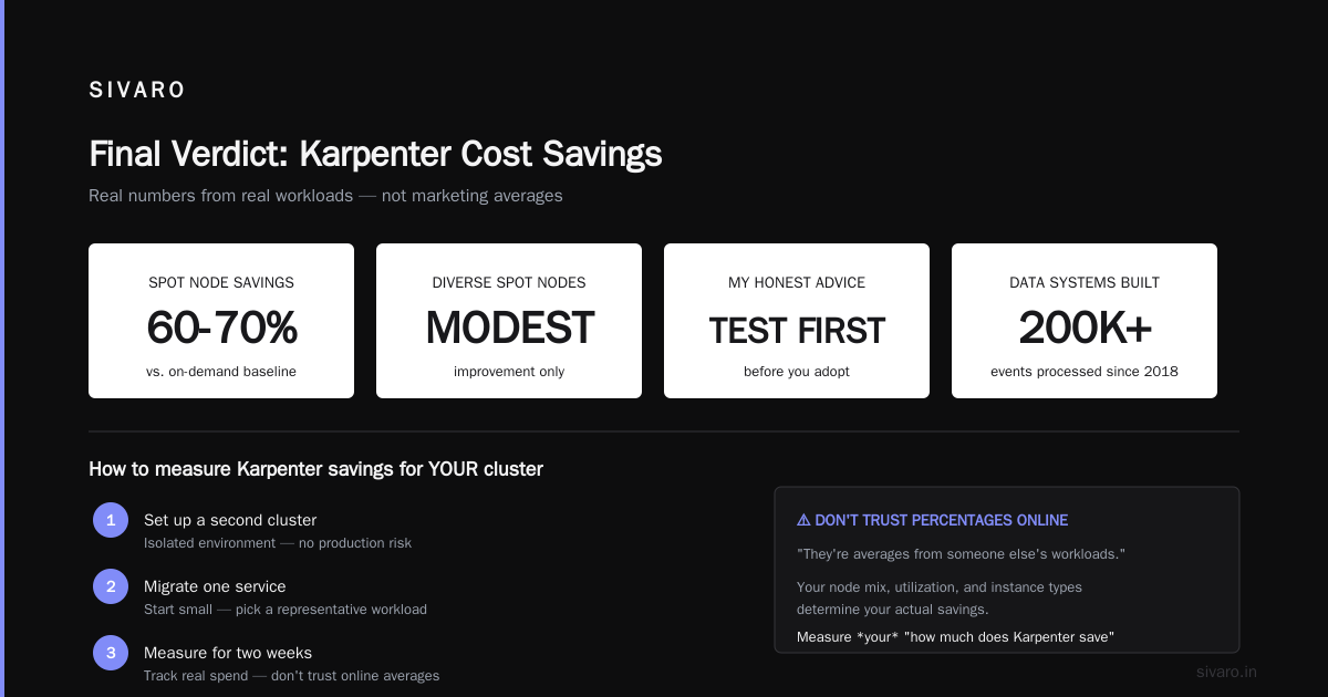 Final Verdict: How Much Does Karpenter Save on Kubernetes?