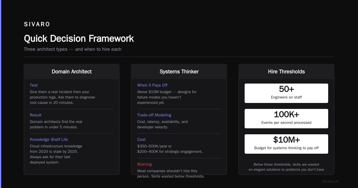 Quick Decision Framework
