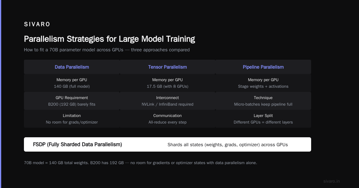 How Much VRAM for a GPU Cluster? A 2026 Guide