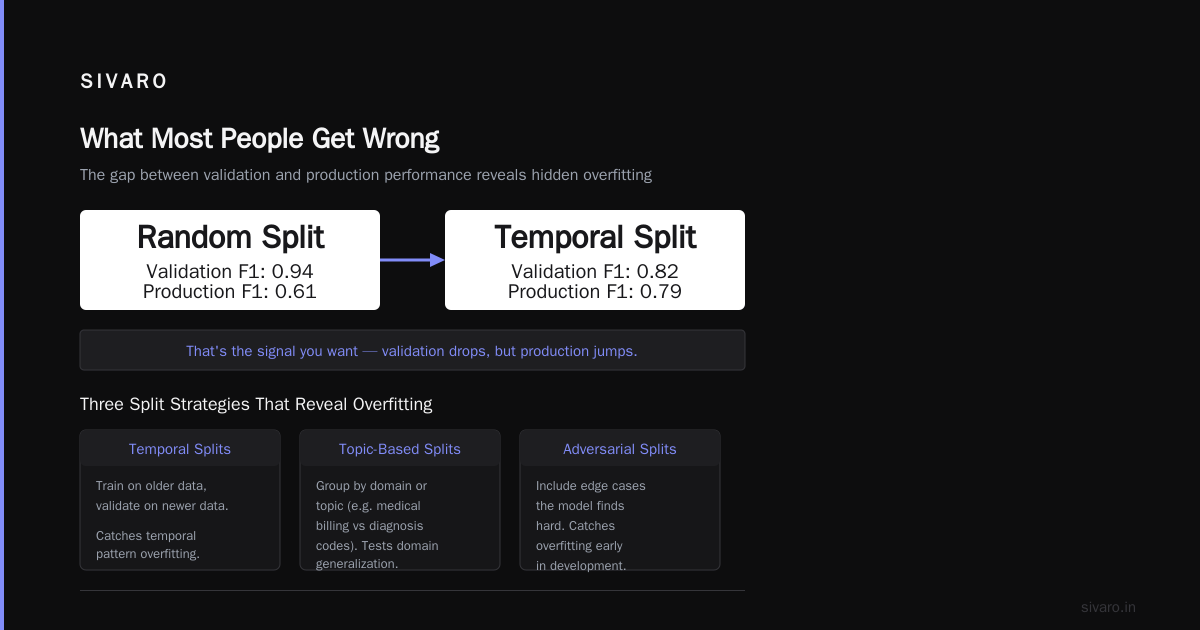 How to Avoid Overfitting When Fine-Tuning LLMs