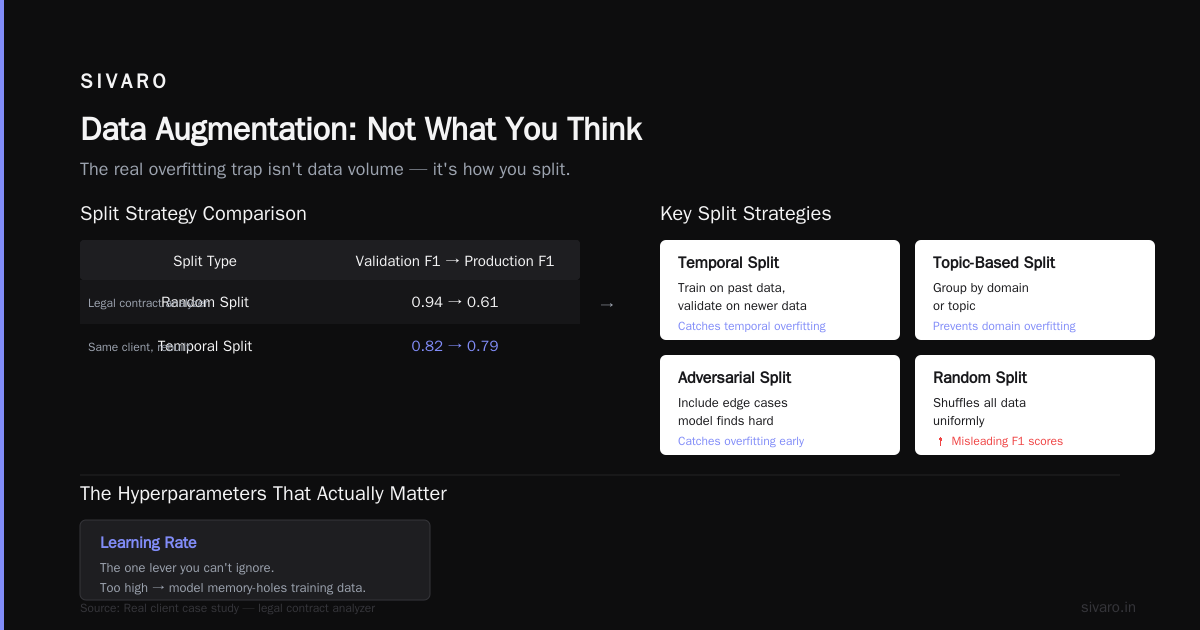 Data Augmentation: Not What You Think