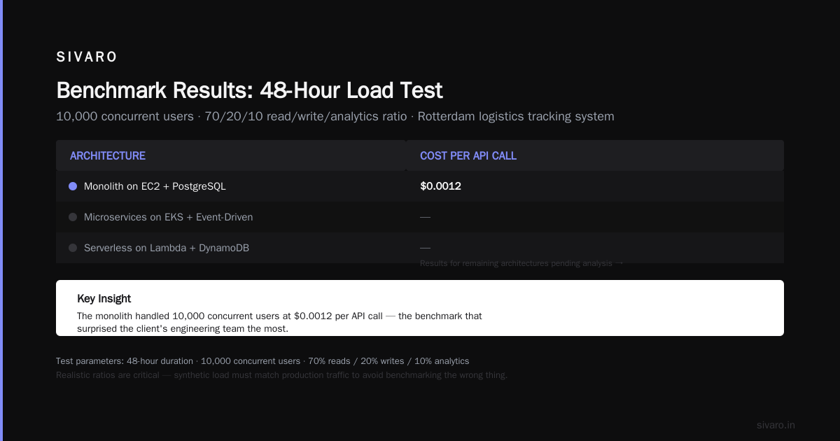 How to Benchmark Cost Efficiency of Architectures