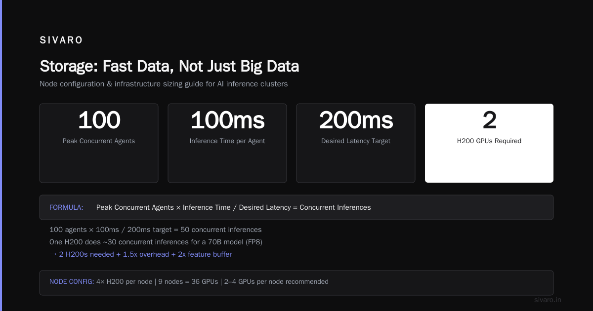 Storage: Fast Data, Not Just Big Data