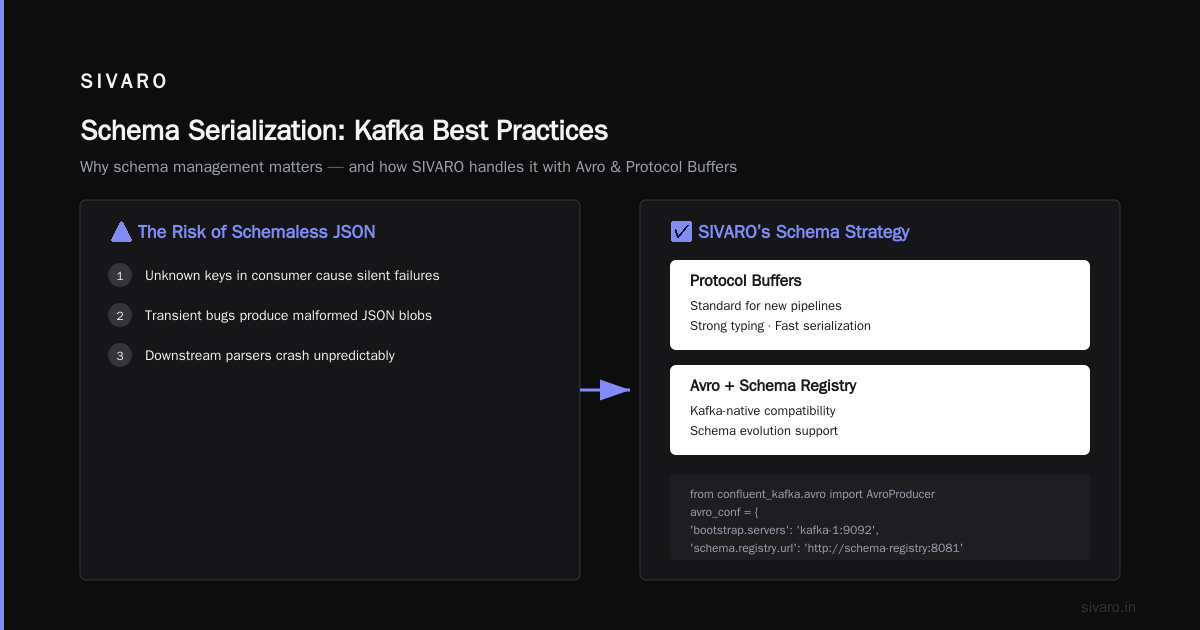 How to Build a Kafka Producer in Python
