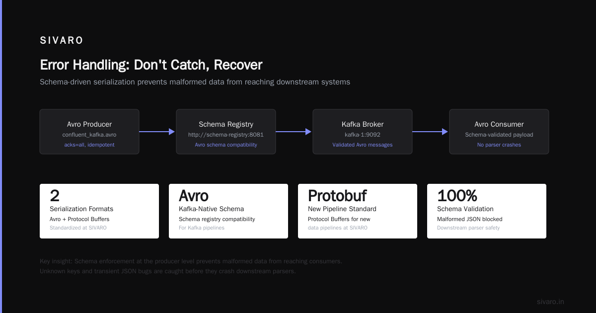 Error Handling: Don't Catch, Recover