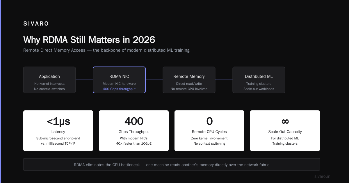 How to Build an RDMA Cluster with AMD Strix Halo