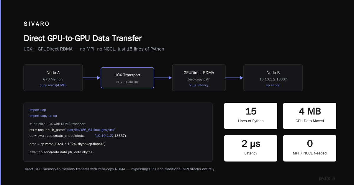 Building a Distributed Application on Top
