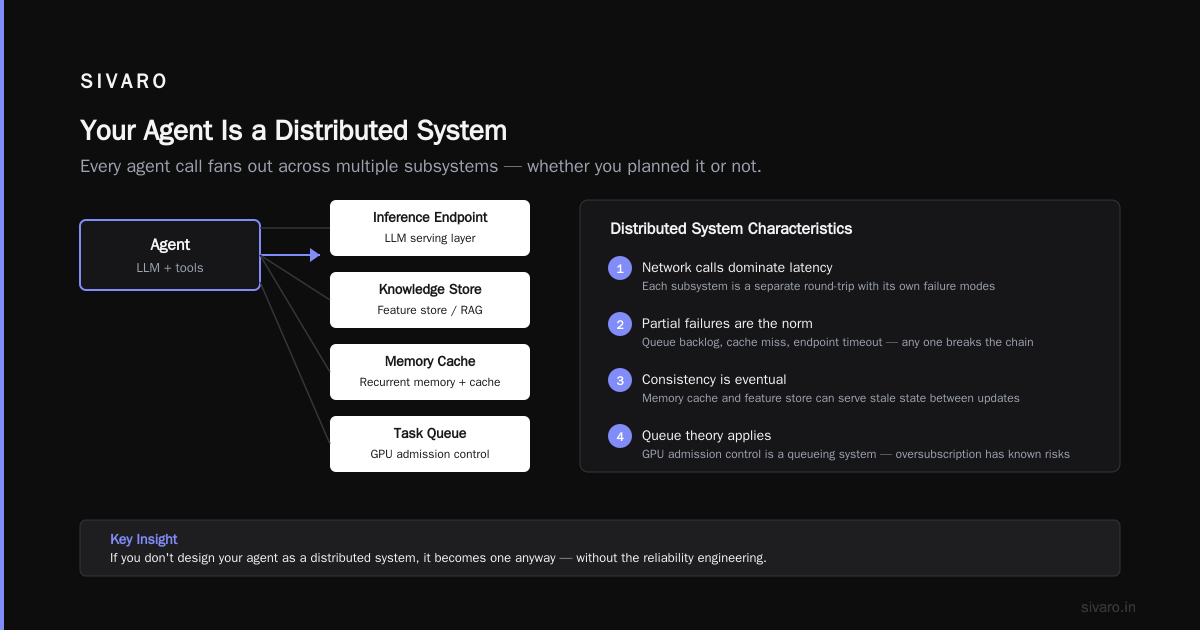 How to Build Distributed AI Agents on AWS