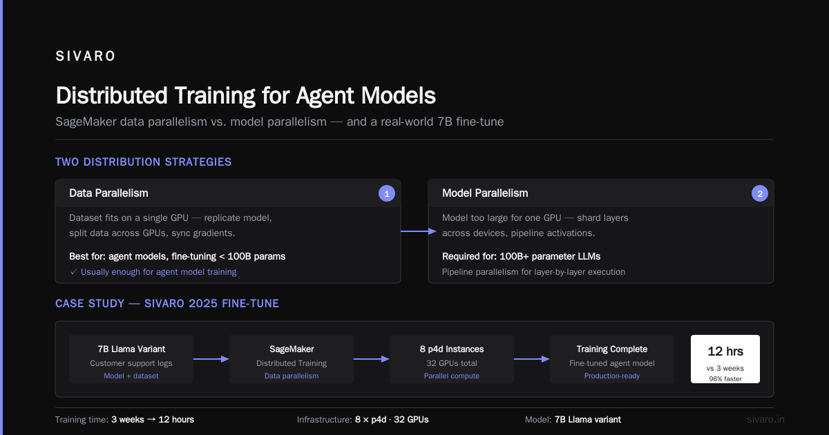 Distributed Training for Agent Models