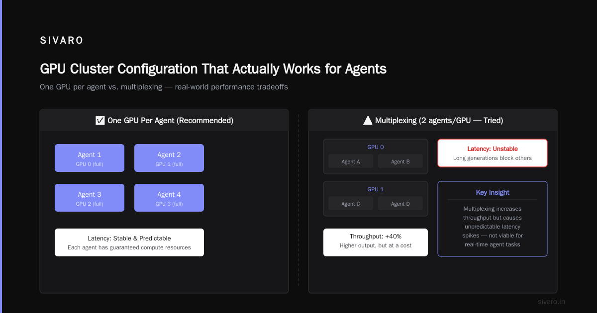 GPU Cluster Configuration That Actually Works for Agents