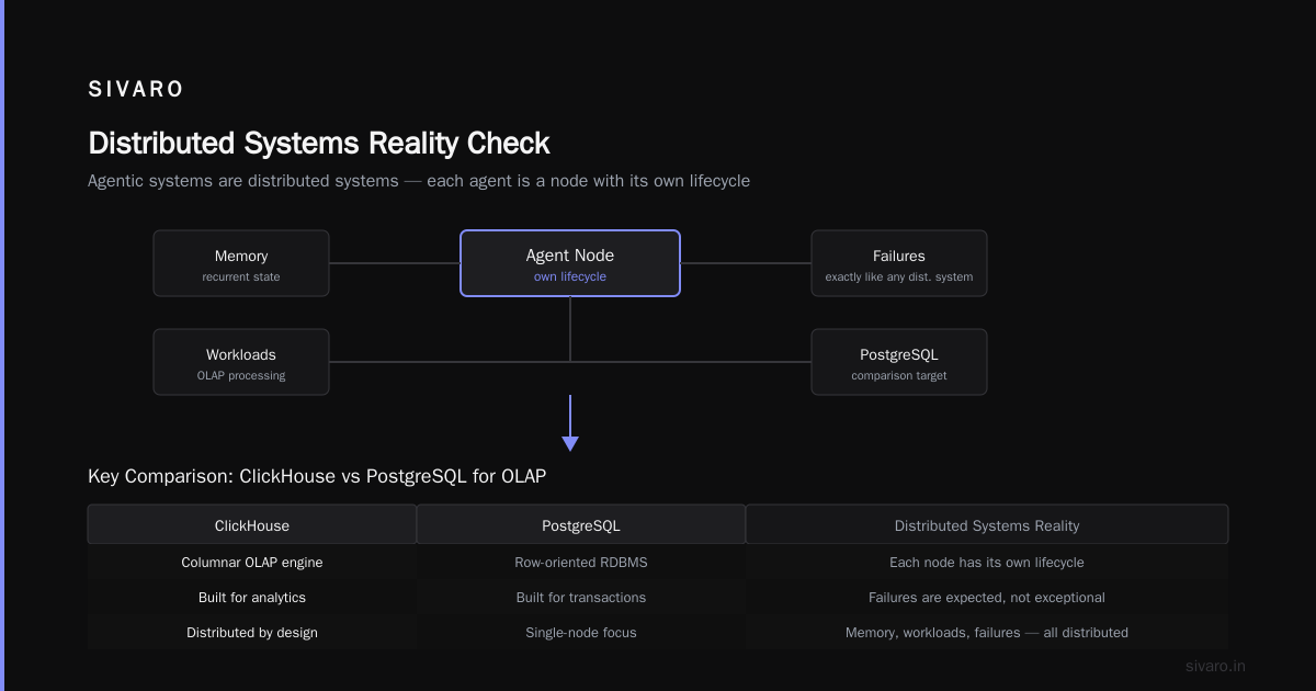 How to Build Multi-Agent Systems in Production