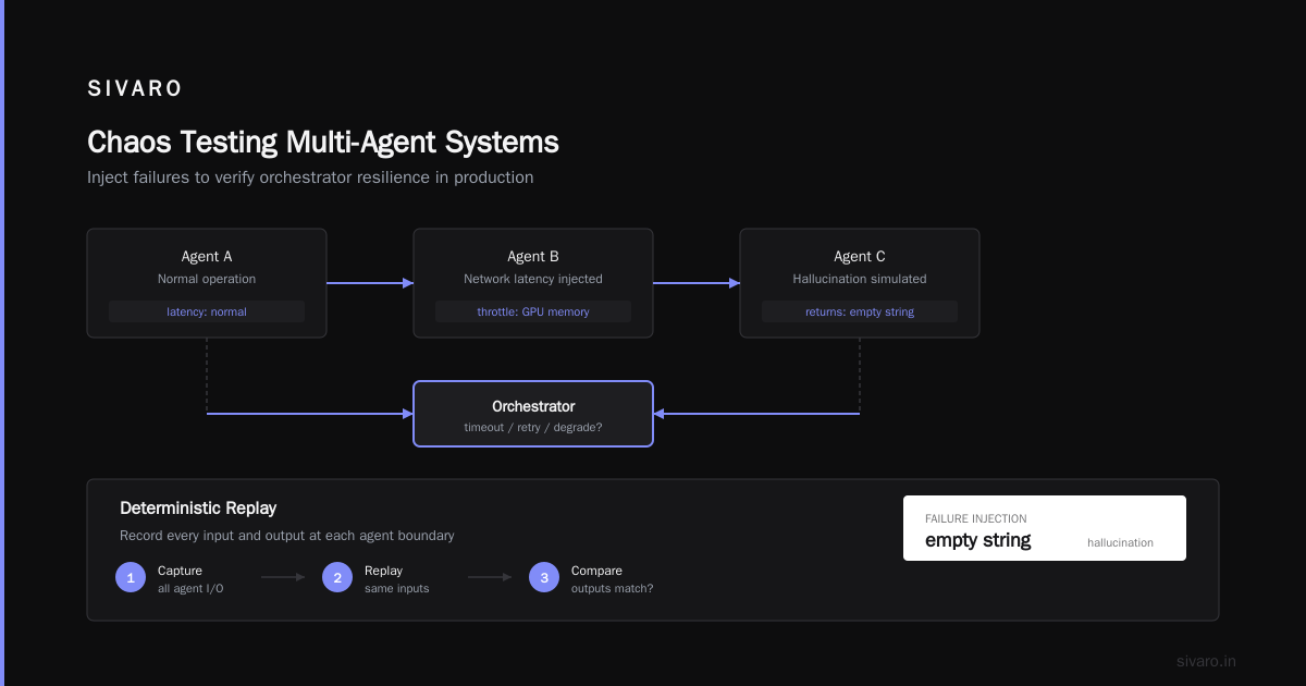 How to Build Multi-Agent Systems in Production: State Management