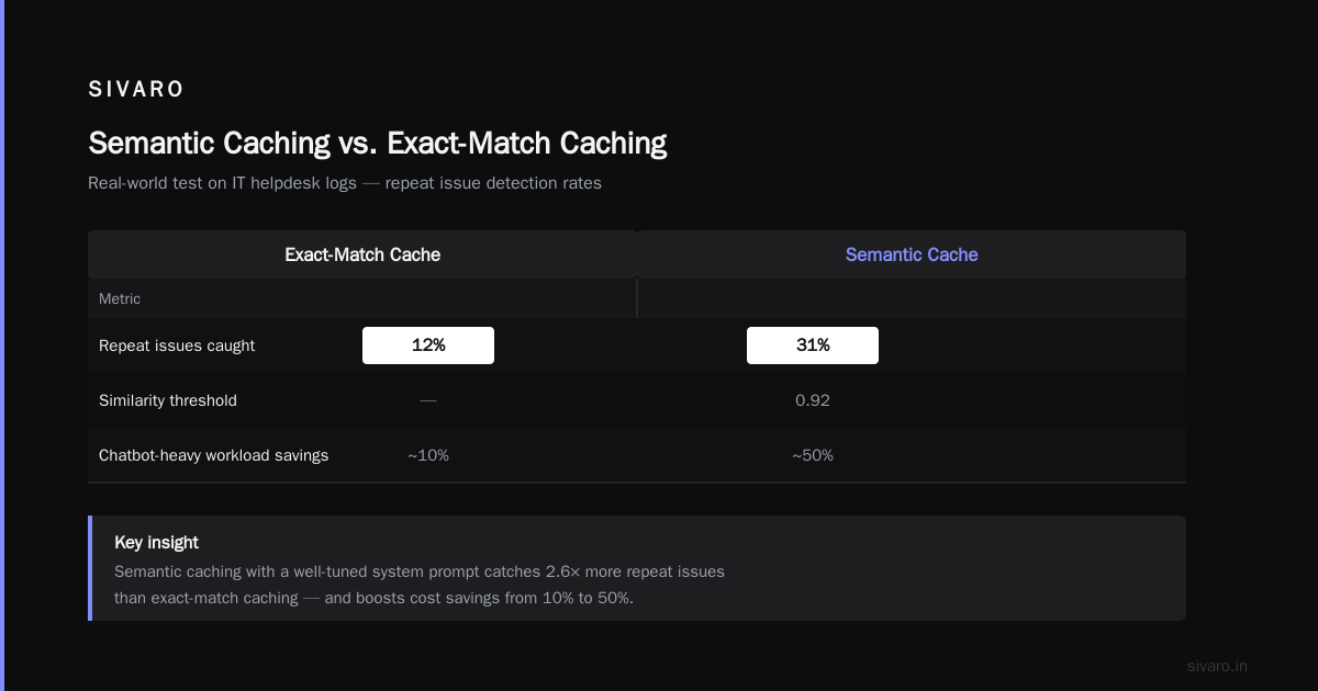The Invocation Reuse: When Cache Misses Give Value