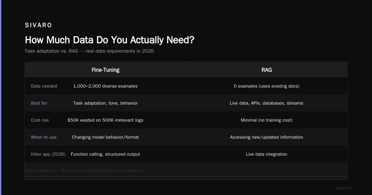 Building a Decision Matrix for Your Use Case