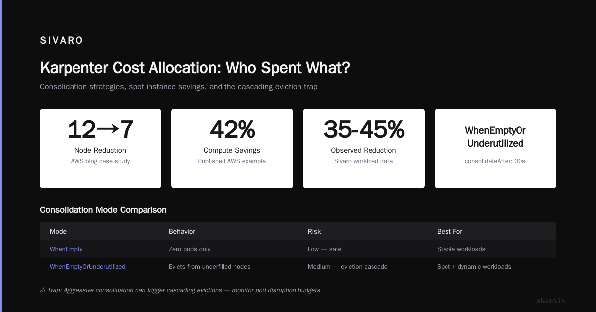 Karpenter Cost Allocation: Who Spent What?